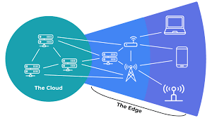 Edge Computing: Bringing Data Processing Closer to the Source